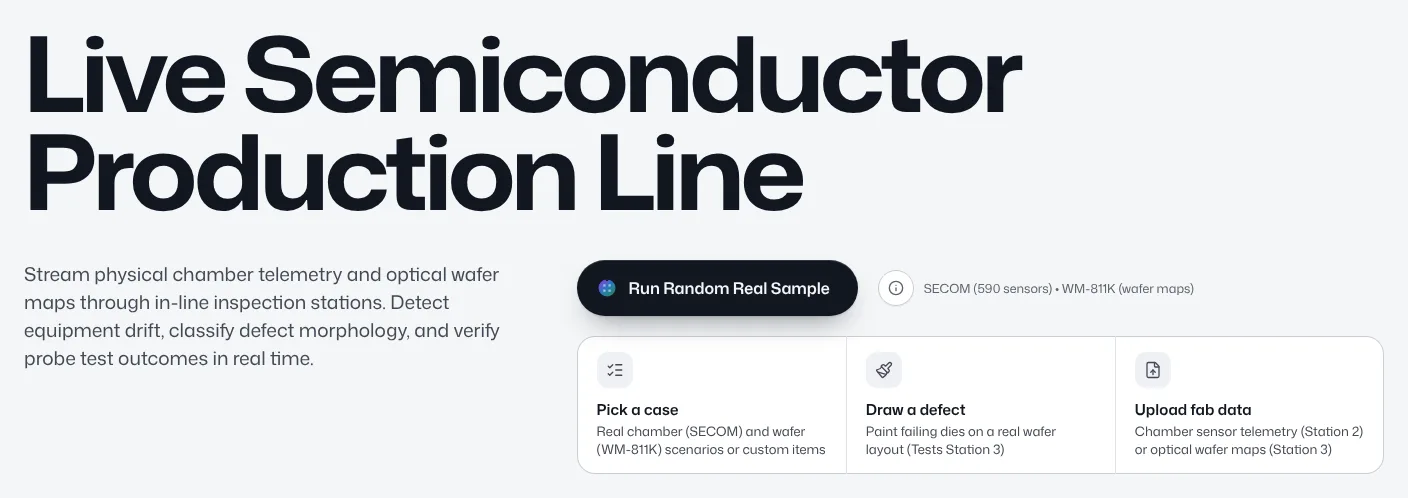 The page title Live Semiconductor Production Line with a sentence on what the line does; beside it the Run Random Real Sample button with an information button and the note SECOM (590 sensors) and WM-811K (wafer maps); below, Pick a case, Draw a defect and Upload fab data, each with what it does.