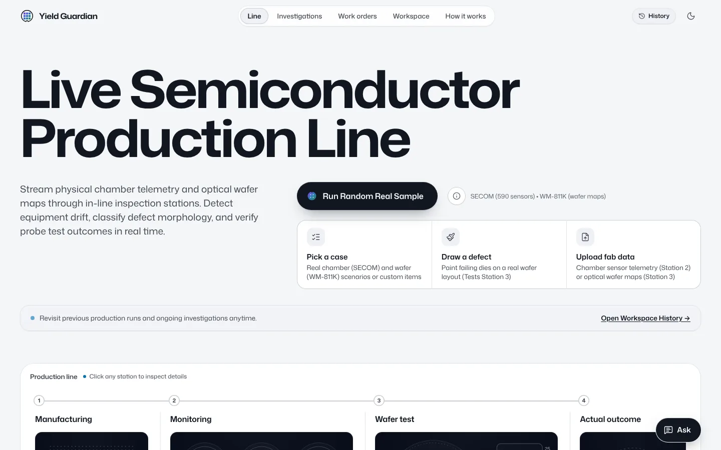 The Line page before any input: the top bar holds the Line, Investigations, Work orders, Workspace and How it works links, the History button and the theme button; below are the title Live Semiconductor Production Line, the Run Random Real Sample button and the three other ways in, a link to the workspace, the idle stations and the floating Ask button.
